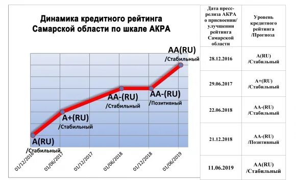 Кредитный рейтинг Акра. Аналитическое кредитное рейтинговое агентство. Уровни кредитного рейтинга. Динамика кредитного рейтинга России.