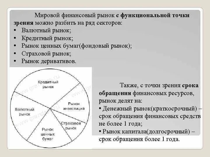 Фирма точка зрения. Мировой финансовый рынок. Мировой кредитный и финансовый рынок. Мировой денежный рынок. Сектора мирового финансового рынка.