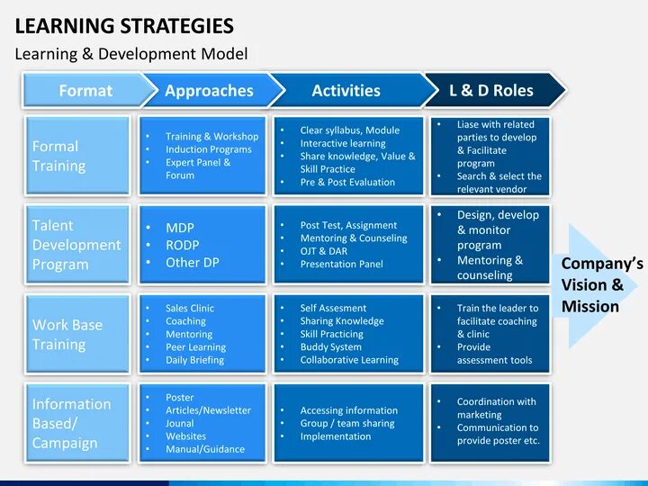 Learning Strategies презентация. Types of Learning Strategies. Learning Styles and Strategies. Language Learning Strategies.