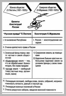Сходства и различия северного и южного общества
