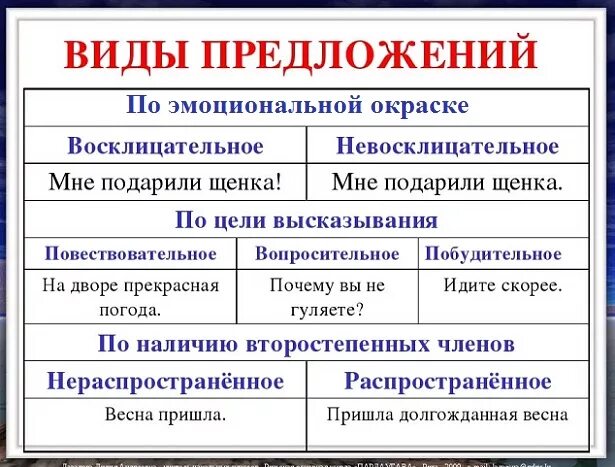 Вопросительное невосклицательное предложение