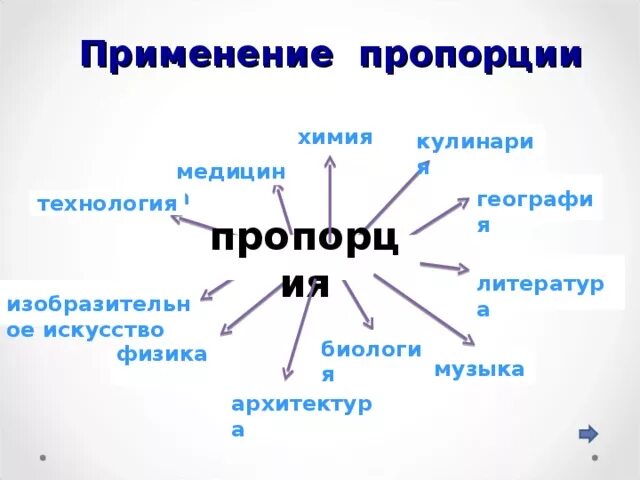 Пропорция. Пропорциональность и обратная пропорциональность - презентация онлайн