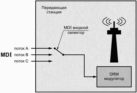 На передающей станции