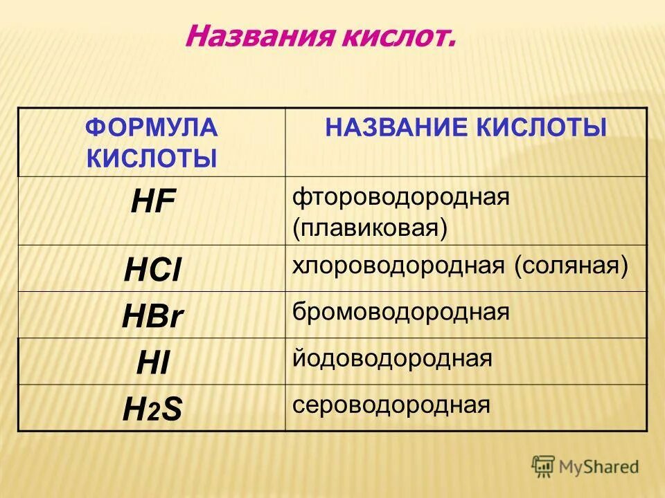 Плавиковая кислота сильная