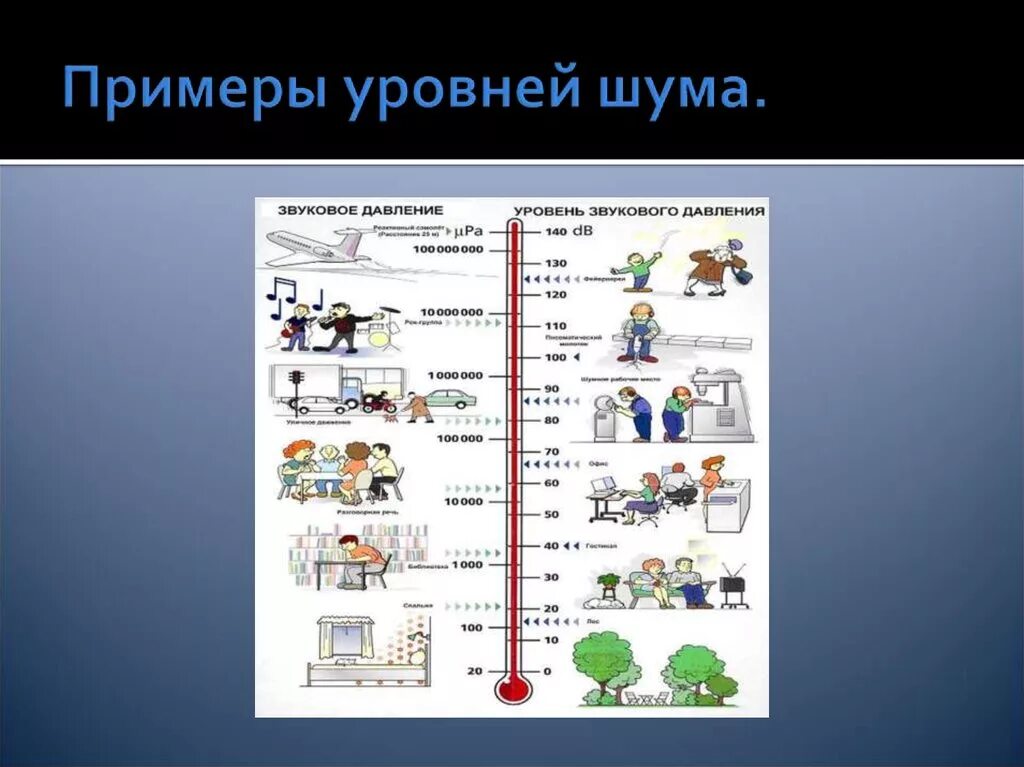 Уровень шума в поле. Уровень звукового давления 120 дб. уровень шума. звуковое давление и уровень шума. источники шума примеры.