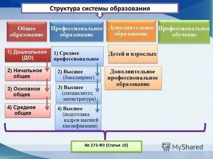На базе основного общего это