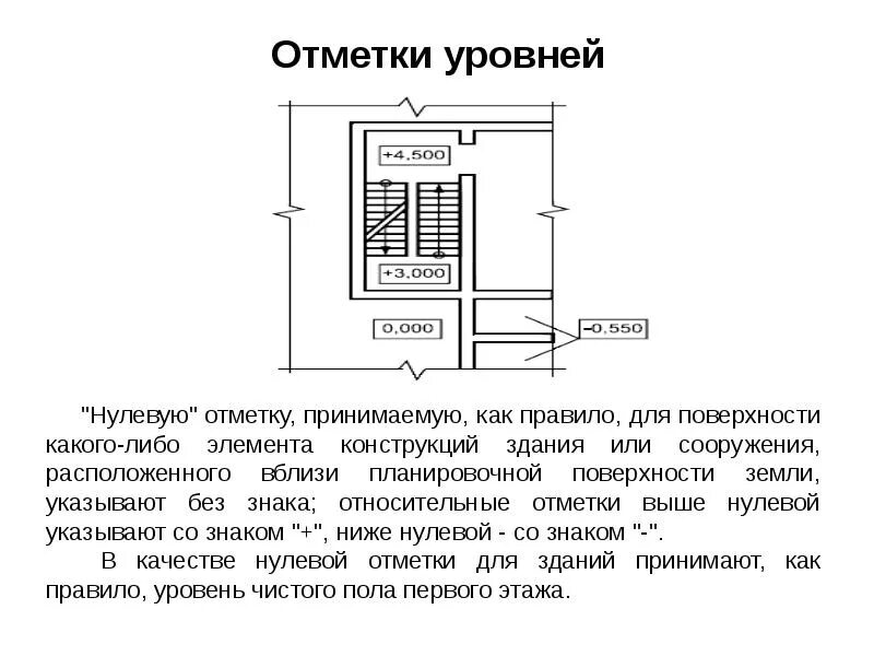 Отметка нулевого уровня