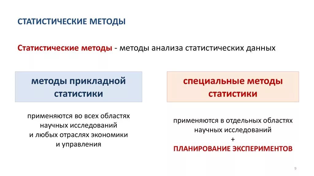 Расчетно статистический метод. Статистический метод. Примеры статистического метода. Методы статистического изучения. Статистические методы исследования.