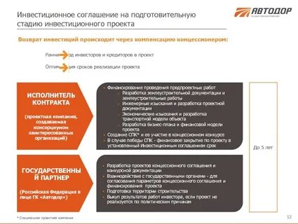 Долгосрочный инвестиционный договор