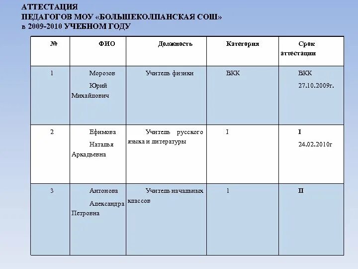 Аттестационный период 1 в школе. МОУ СОШ номер 1 Пойковский номер образовательной аттестации. НОЧУ «СОШ «Феникс lfns fnntcnfwbb фксфорд.