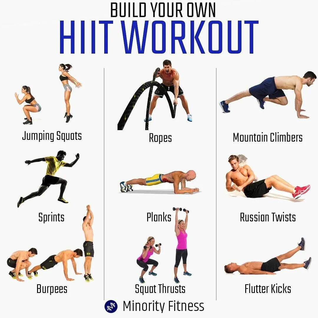 Hiit тренировки. Виит тренировка упражнения. Тренировка HIIT комплекс упражнений. HIIT тренировки что это для женщин. План высокоинтенсивной тренировки.