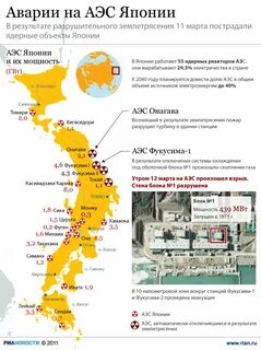 Япония результаты