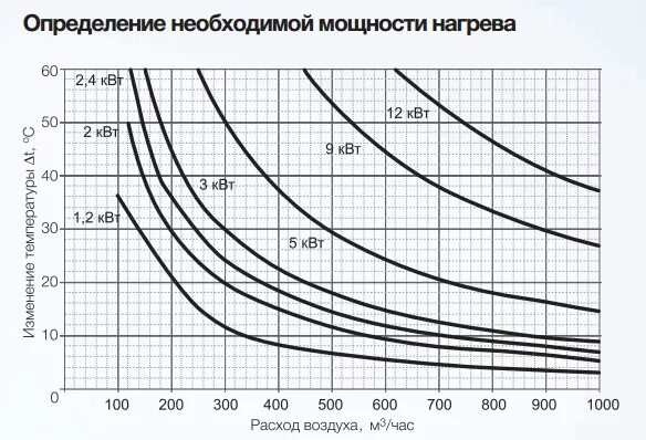 Мощность нагрева. Таблица нагрева воды от мощности ТЭНА. Рабочая температура ТЭНА. Максимальная температура нагрева воздушного ТЭНА. Время максимального нагрева