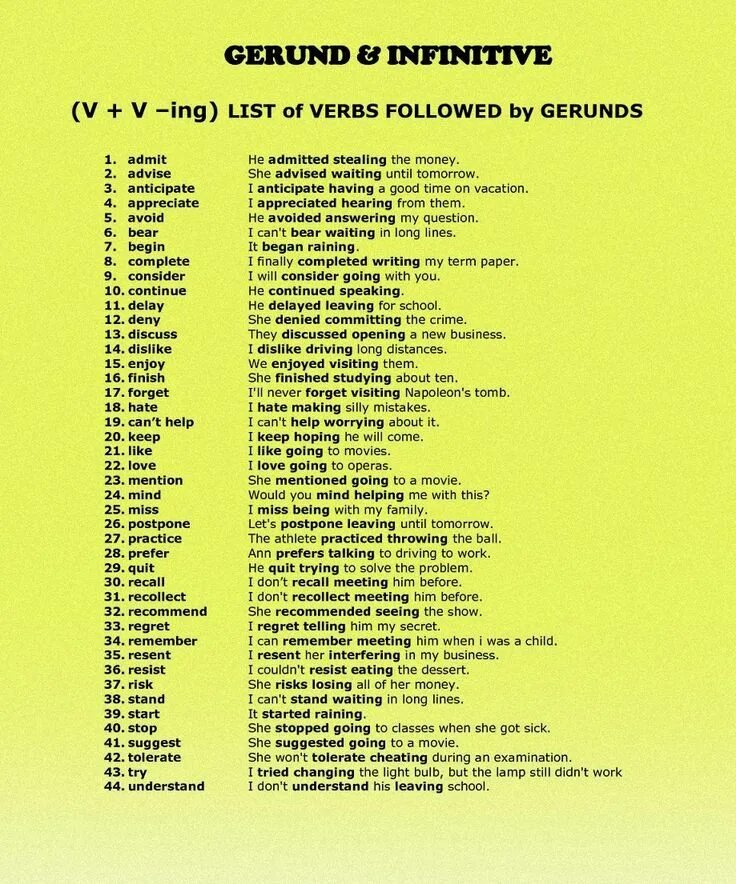 List of verbs followed by Gerunds. Common verbs followed by Gerund. By с герундием. Gerund список.