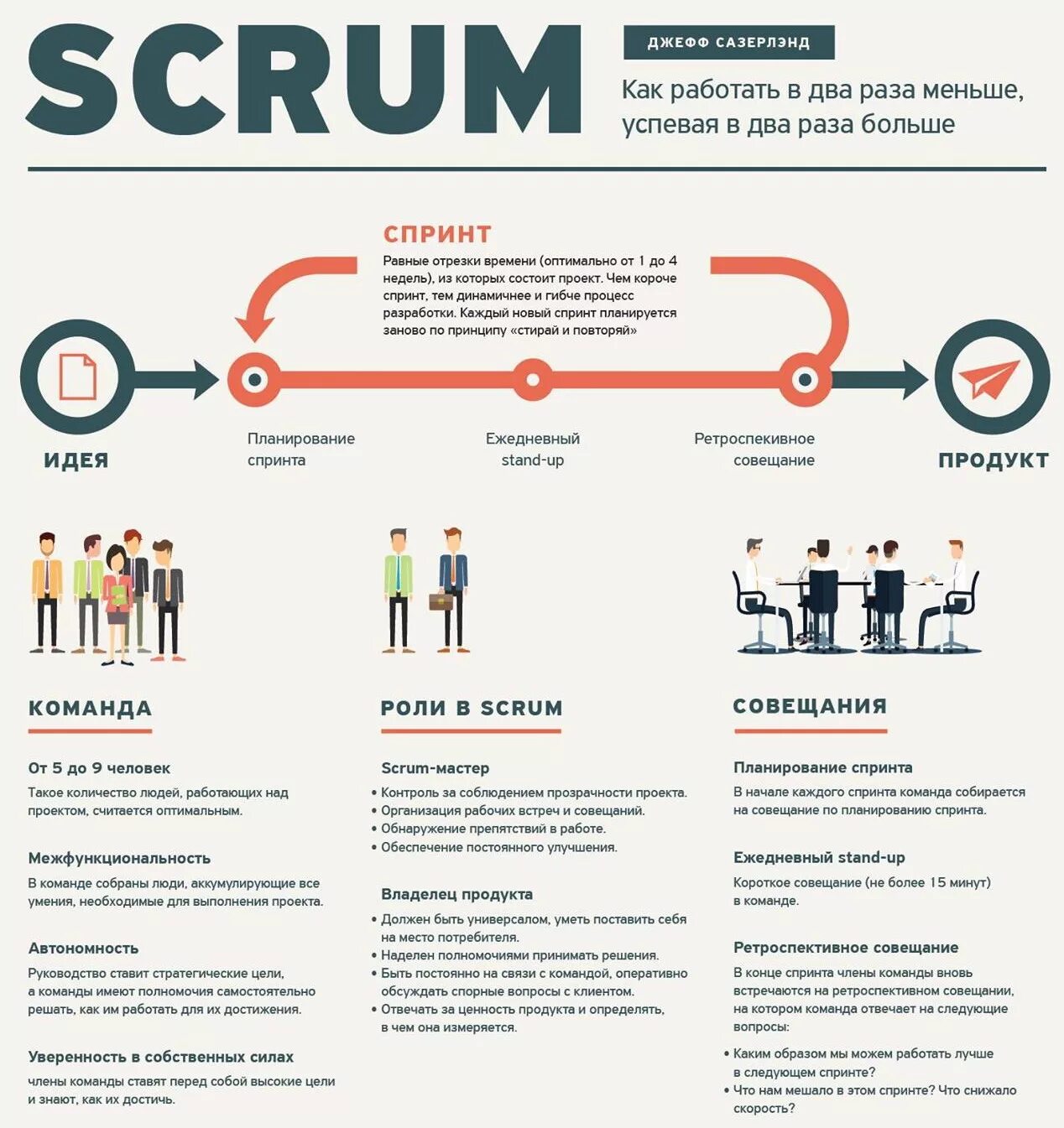 Как работать с бывшим