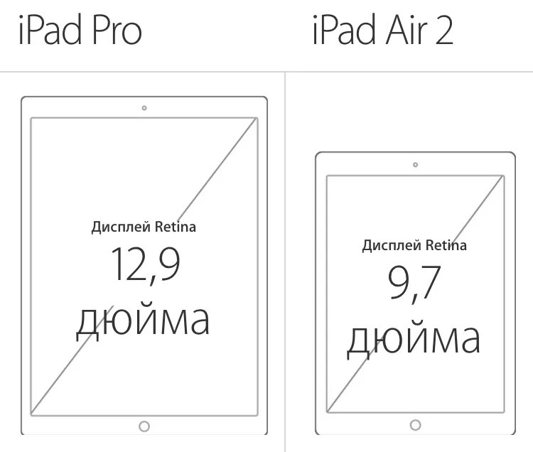 Экран 2 дюйма в см. Ipad air 2 диагональ экрана в дюймах. айпад мини диагональ экрана в сантиметрах. ipad mini 2 диагональ экрана в дюймах. ipad mini 2 размер экрана в сантиметрах.