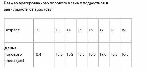 Какая норма см