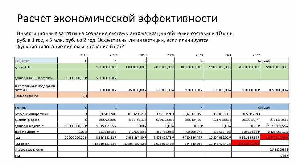 Расчет эффективности компании. Расчет экономической эффективности. Экономическая эффективность рассчитывается. Инвестиционные затраты расчет. Экономическая эффективность пример.