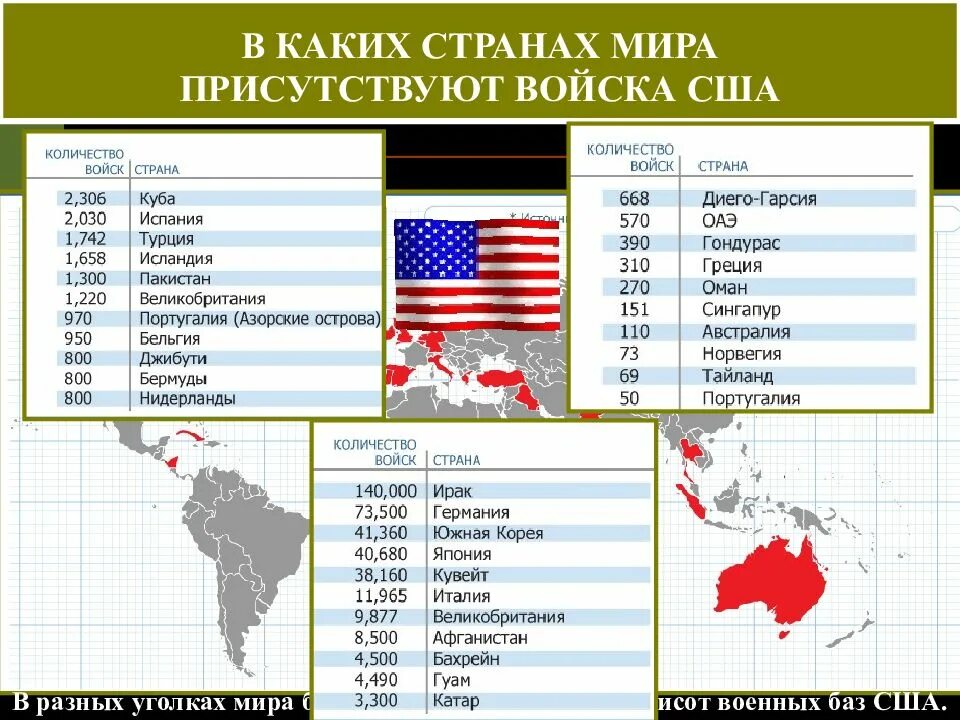 Сколько америк в мире