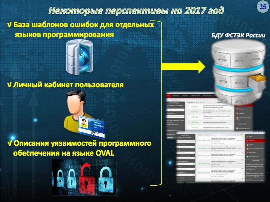 Методика фстэк 05.02 2025. Бд фстэк. банк данных угроз фстэк. бду фстэк.