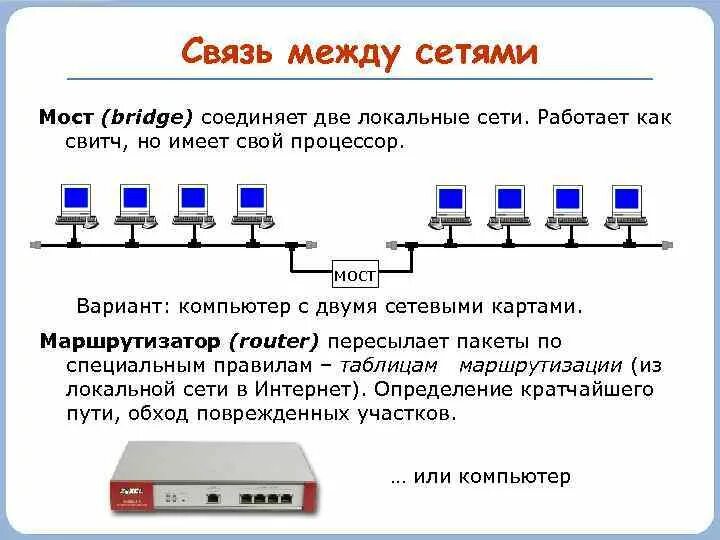Каналы обмена информации