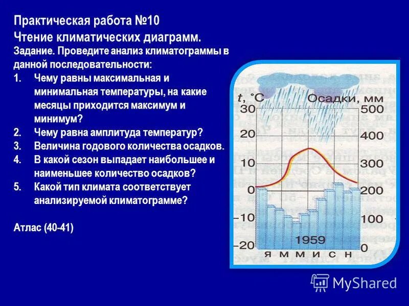 1646 климатограмма какого: найдено 90 изображений