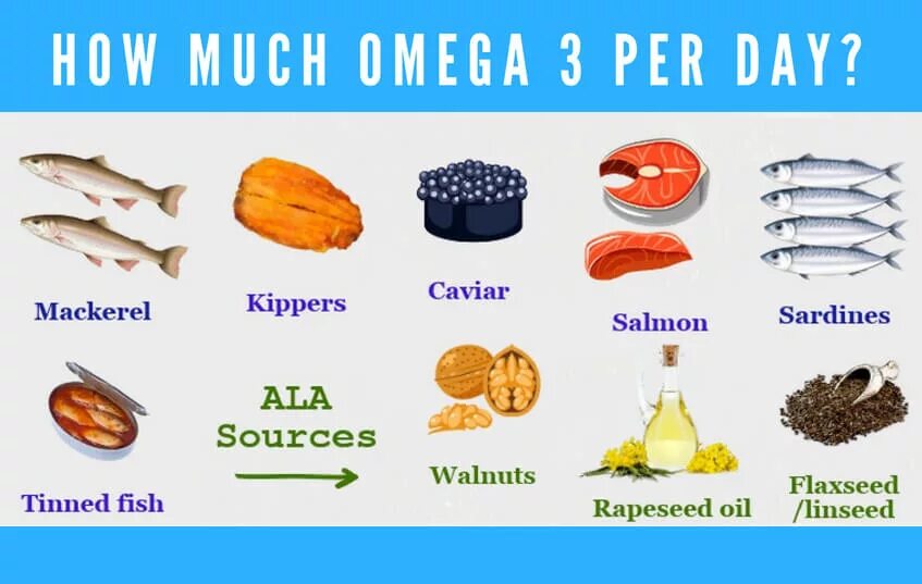 Где содержится омега кислоты. Продукты в которых содержится Омега 3. Продукты содержащие Омега. Омега-3 в каких продуктах содержится. Омега 3 в растительной пище.