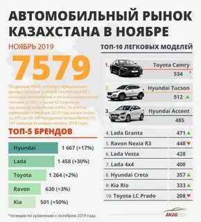 2019 год авто