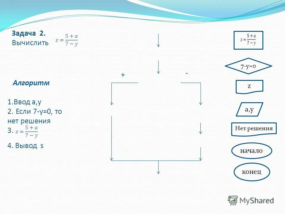 Алгоритм z= 5+a/7-y блок схема. Вычислить алгоритм 1.ввод a,y 2. если 7-у=0, то нет решения 3. 4. вывод s. Z 5-A 7-Y блок схема. Если 7-у=0, то нет решения.