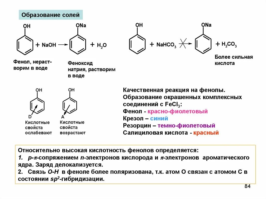 Номенклатура многоатомных фенолов. Номенклатура фенолов 10 класс. Образование простых и сложных эфиров фенолов. Фенол сильная кислота