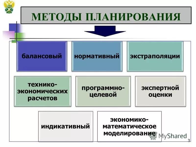 Как называется метод регистрации. К методам планирования на предприятии относятся. Перечислите методы планирования. Методы финансового планирования. Методы планирования презентация.