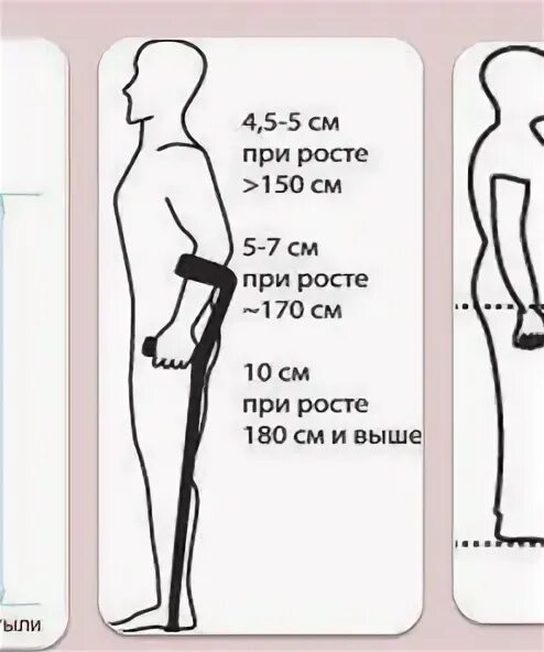 Как правильно подобрать костыли. Регулировка костылей. Правильная высота костылей. Высота костылей по росту.