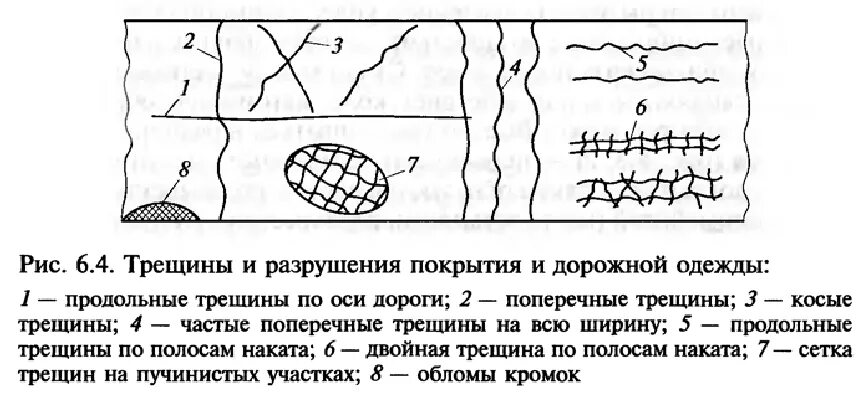 Схема трещины. Поперечная трещина. Поперечные трещины на дороге. Типы трещин.