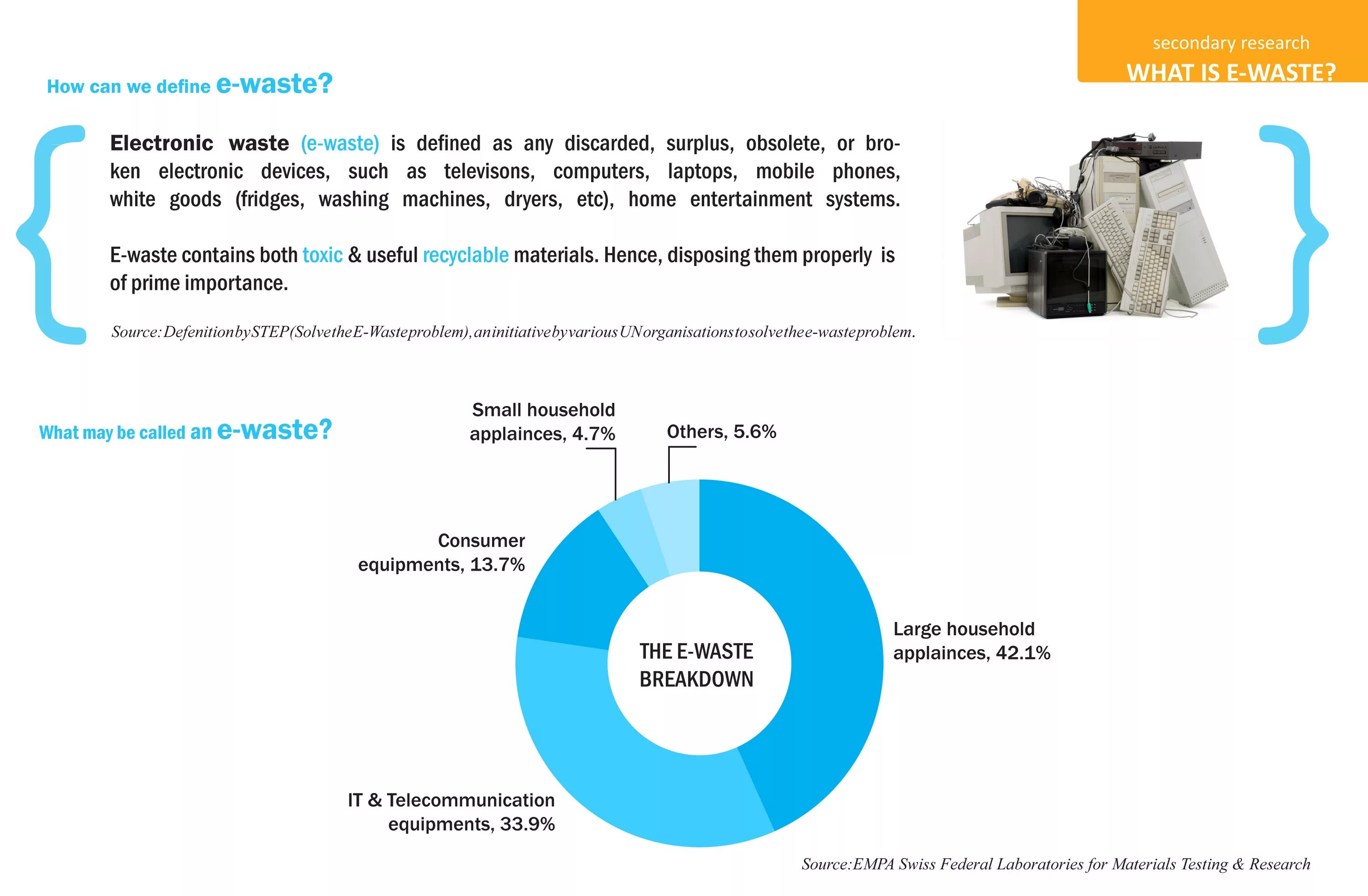 Global e-waste. Физическое загрязнение рисунок. Types of waste. Solid waste management. Ноль отходов zero waste.
