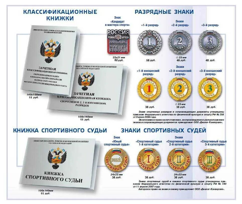 Спортивные разряды и звания. 3 разряд 2 разряд 1 разряд кандидат в мастера спорта. Как получить титул первый. Спортивные звания и разряды в рф по боксу. Как получить титул первый.