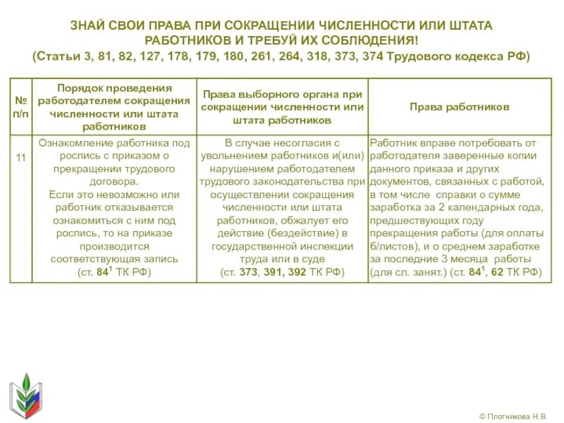 Сколько месяцев платят по сокращению. Выплаты при увольнении по сокращению штата. статья при сокращении штата. схема выплат при сокращении. выплаты в связи с сокращением штата работников.