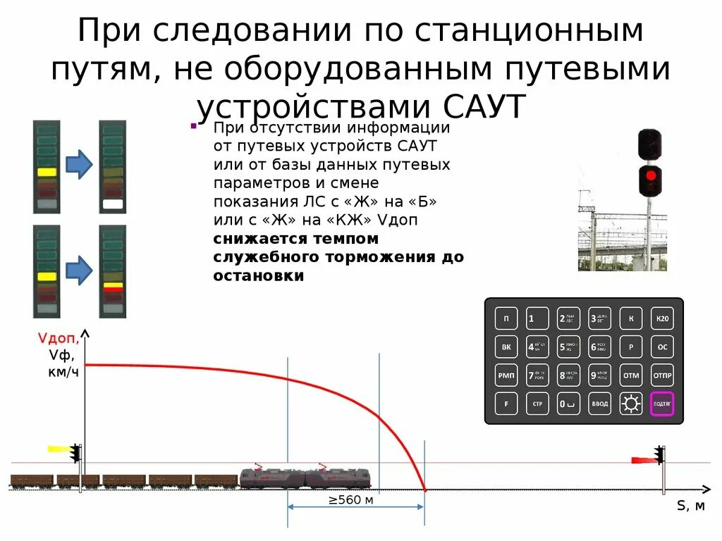 Порядок следования на запрещающий сигнал. Порядок следования на запрещающий сигнал светофора ЖД. Проезд запрещающего входного. Проезд запрещающего сигнала на перегоне.