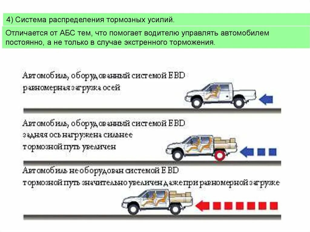 Система распределения тормозных усилий. Способы торможения автомобиля. Основы управления ТС. Основы управления ТС категории в.