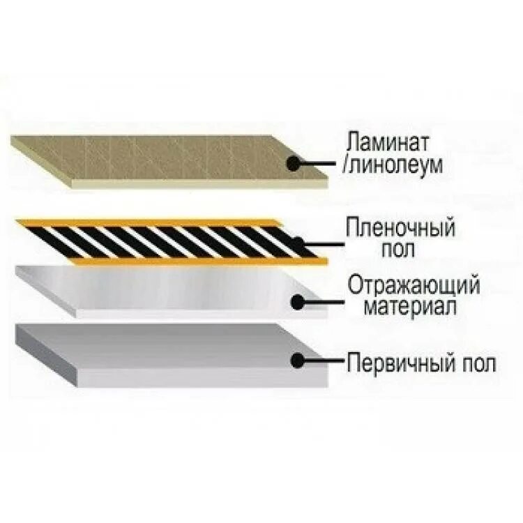 Ложат ли теплый пол под линолеум. Инфракрасный электрический теплый пол под линолеум монтаж. Укладка инфракрасного теплого пола под линолеум. Инфракрасный теплый пол монтаж под линолеум. Инфракрасный пленочный пол под линолеум.