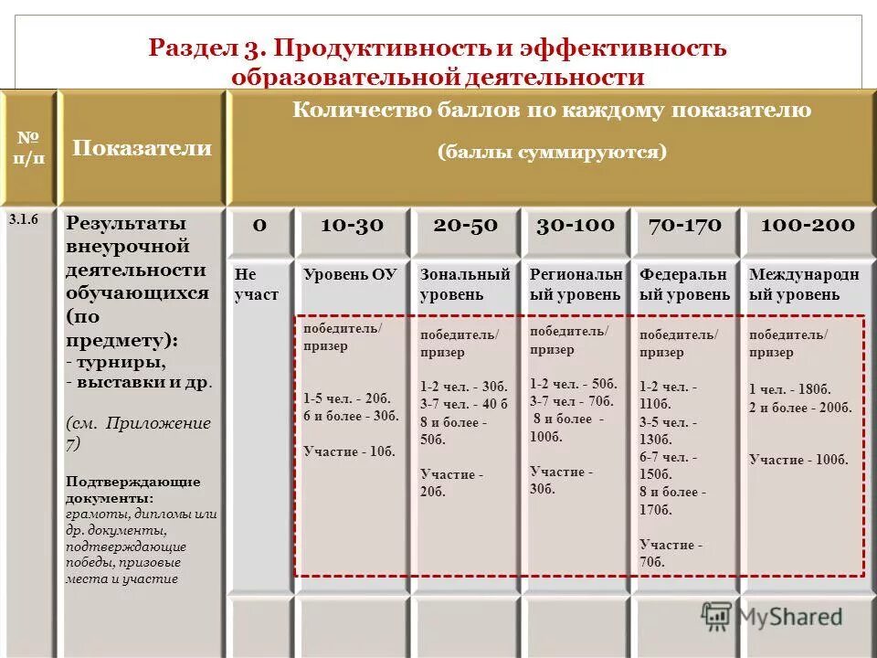 Раздел оценка образовательной деятельности. Критерии оценки эффективности программы. Параметры оценки результативности реализации программы развития доу. Критерии оценки образовательных результатов. Оценка эффективности образовательной программы.