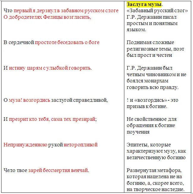 дерзнул в забавном русском слоге. ямб примеры стихов. первый я дерзнул в забавном русском. дерзнул в забавном русском слоге. таблица гораций державин пушкин.