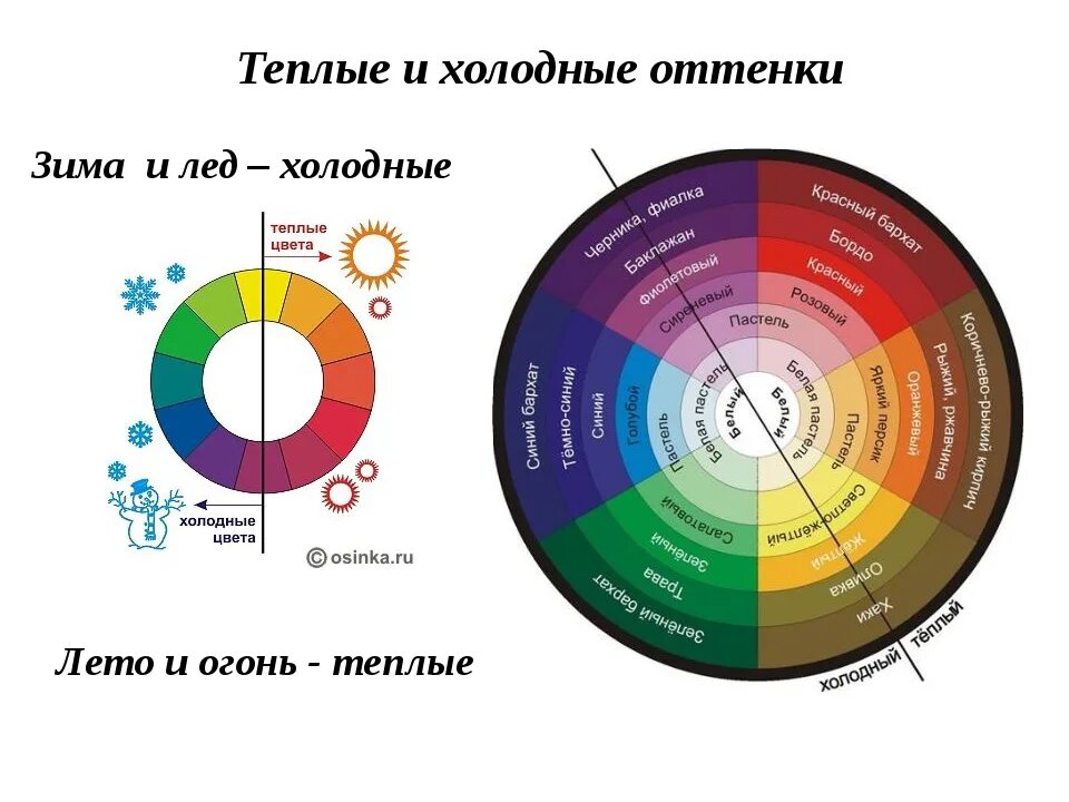 Выбери теплый цвет. Цветовой круг колористика холодные и теплые цвета. Теплые цвета. Теплые и холодные оттенки. Тёплые и холодные цвета таблица.