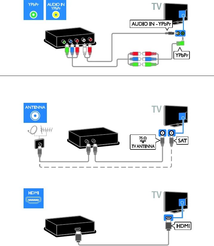 Схемы подключения телевизора к ТВ приставке через кабель HDMI. Подключить телевизор Филипс к цифровой приставке. Как подключить приставку к телевизору Philips. Схема подключения цифровой приставки к телевизору через HDMI кабель.