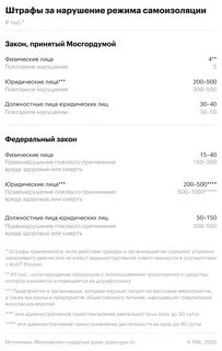 Штрафы физических лиц