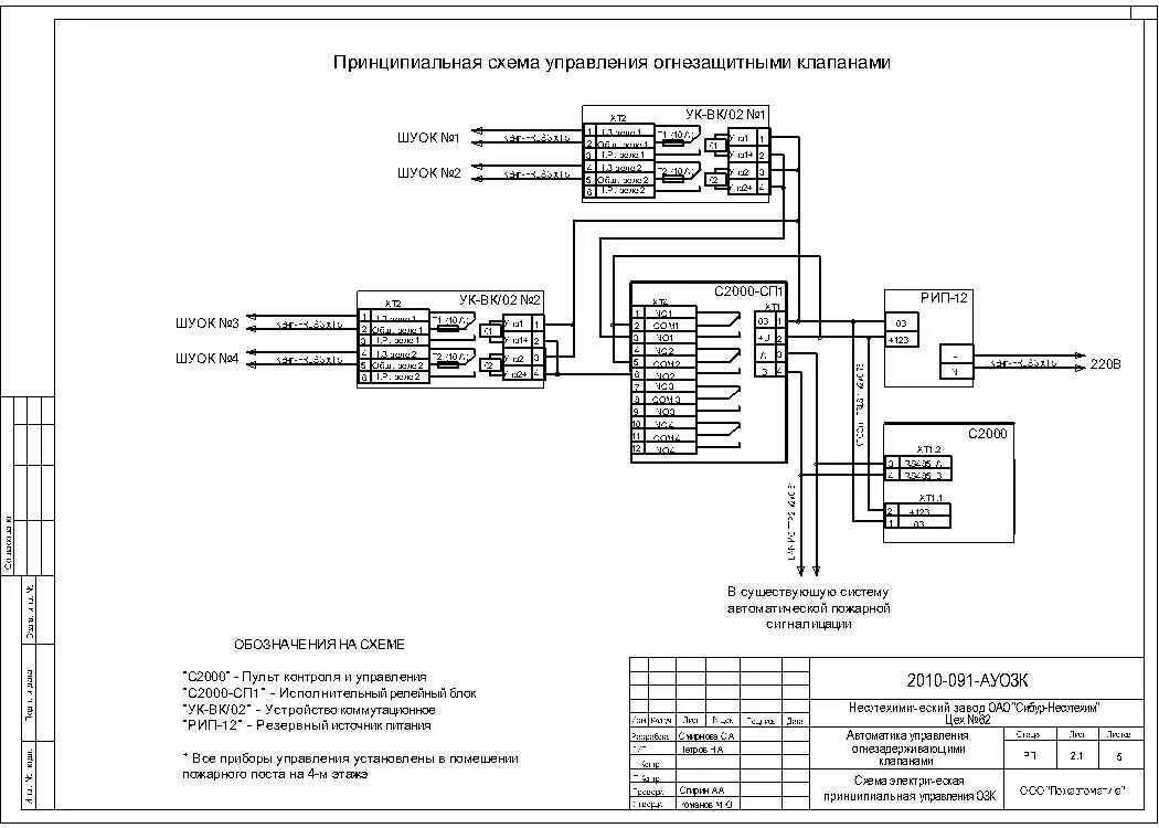 Скачать КПО 06.08.10-06 Каталог-перечень оборудования. Арматура запорно-регулиру
