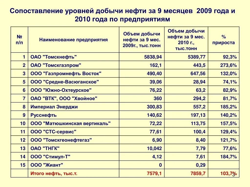 Сопоставимый уровень цен