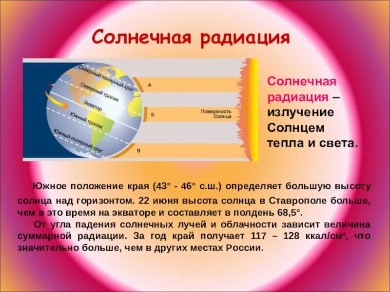 Плетение солнечных лучей. Путешествие солнечного луча. Угол падения солнечных лучей и высота солнца над горизонтом. 22 Июня Солнечная радиация. Солнечная радиация причины