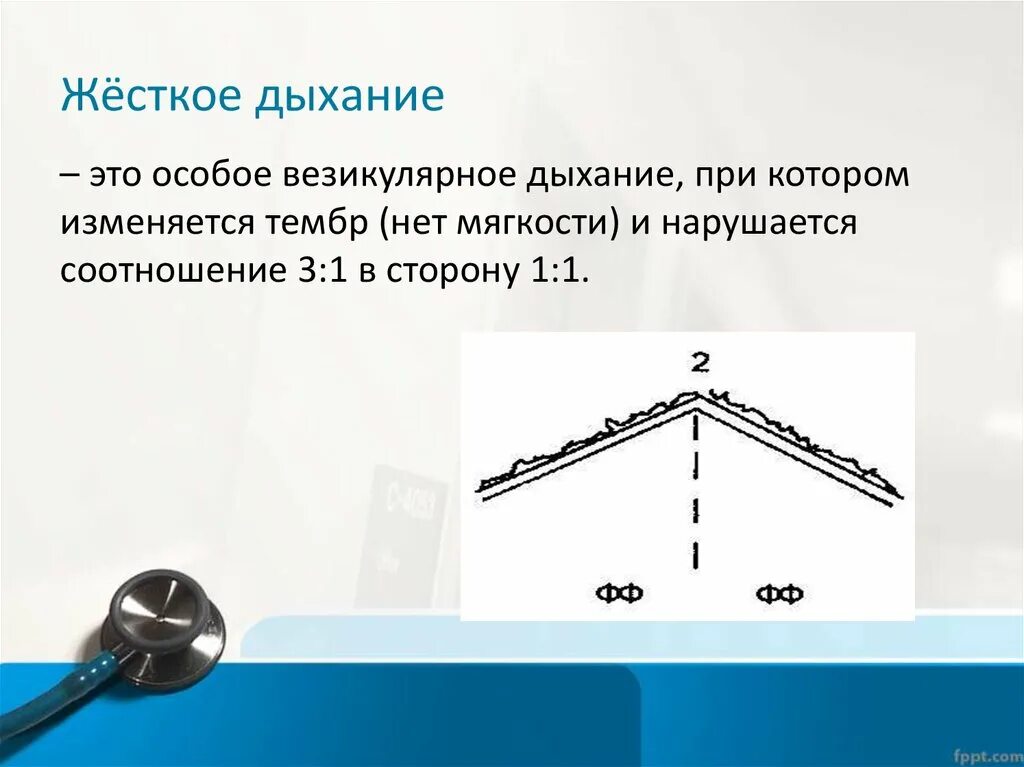 Жесткое везикулярное дыхание. Жесткое дыхание. Жесткое дыхание схема. Везикулярное жесткое. Виды дыхания жесткое.