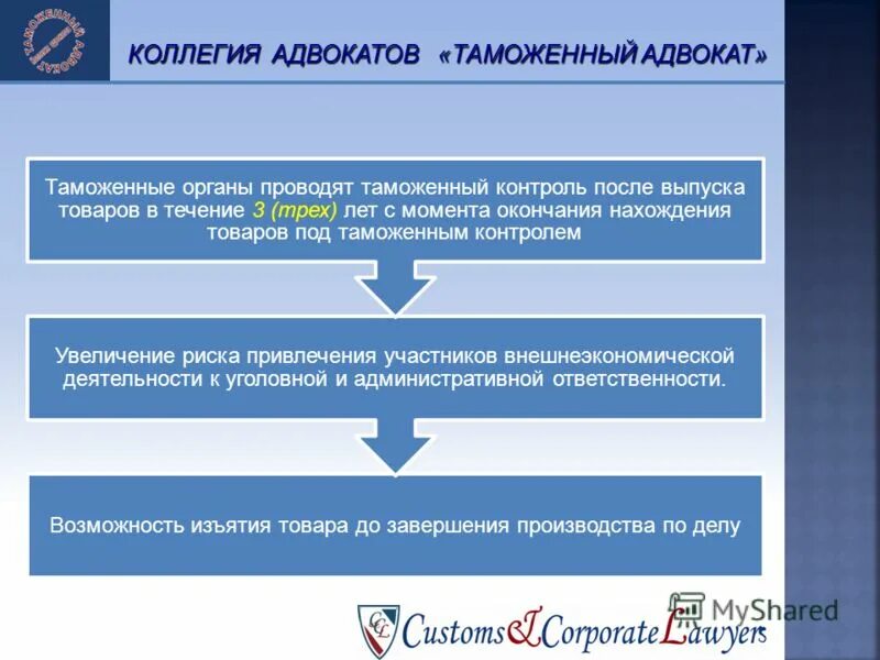 Нарушения таможенного законодательства таможенными органами. Схемы нарушения таможенного законодательства. Таможенный адвокат. Обязанности участников ВЭД. Таможенные органы и участники ВЭД.