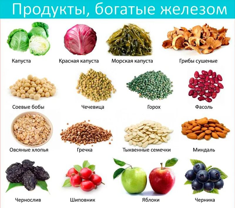 Продукты для повышения гемоглобина и уровня железа. Продукты богатые железом при анемии у детей 2 года. Содержание железа в растительных продуктах (мг/100 г)*. Большое содержание железа в продуктах таблица. Железосодержащие продукты при анемии при беременности.